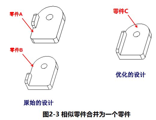 进阶篇：4.3）DFA设计指南：防错设计（ 防呆设计）-mdmodule