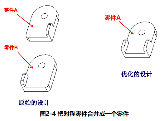 进阶篇：4.1）DFA设计指南：简化产品设计（kiss原则）-mdmodule