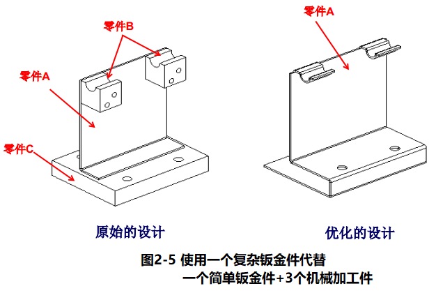 进阶篇：4.1）DFA设计指南：简化产品设计（kiss原则）-mdmodule
