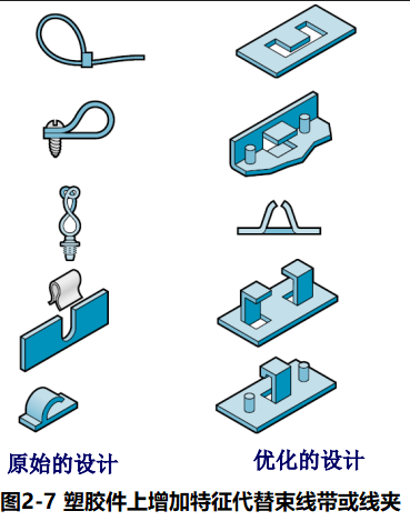 进阶篇：4.1）DFA设计指南：简化产品设计（kiss原则）-mdmodule