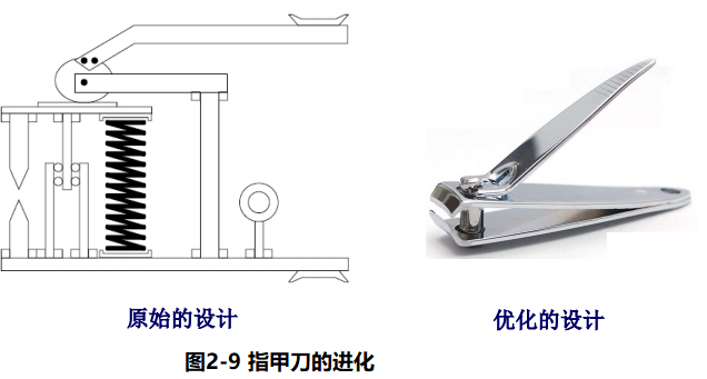 进阶篇：4.1）DFA设计指南：简化产品设计（kiss原则）-mdmodule