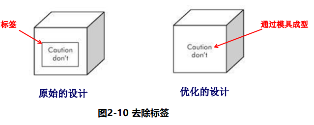 进阶篇：4.1）DFA设计指南：简化产品设计（kiss原则）-mdmodule