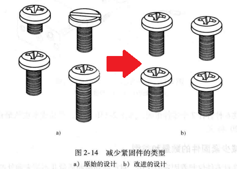 进阶篇：4.1）DFA设计指南：简化产品设计（kiss原则）-mdmodule