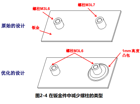进阶篇：4.1）DFA设计指南：简化产品设计（kiss原则）-mdmodule