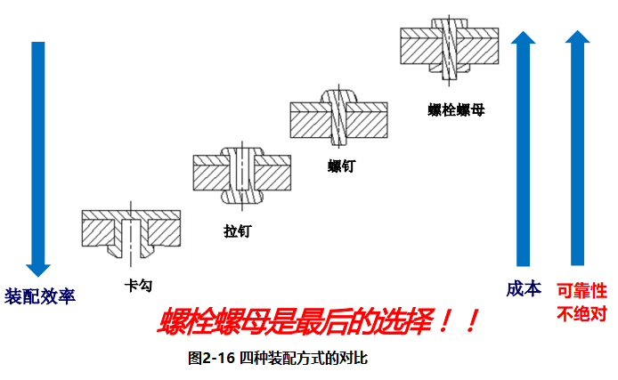 进阶篇：4.1）DFA设计指南：简化产品设计（kiss原则）-mdmodule