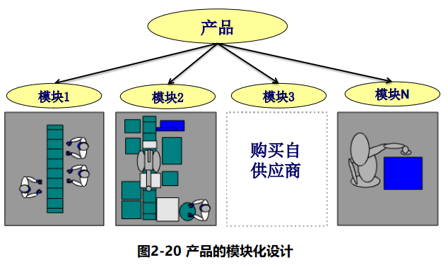 进阶篇：4.1）DFA设计指南：简化产品设计（kiss原则）-mdmodule