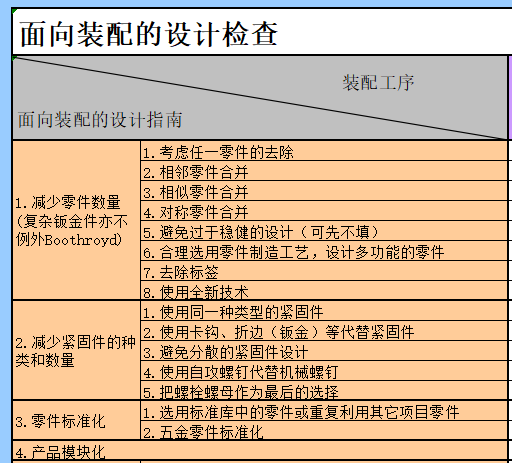进阶篇：4.1）DFA设计指南：简化产品设计（kiss原则）-mdmodule