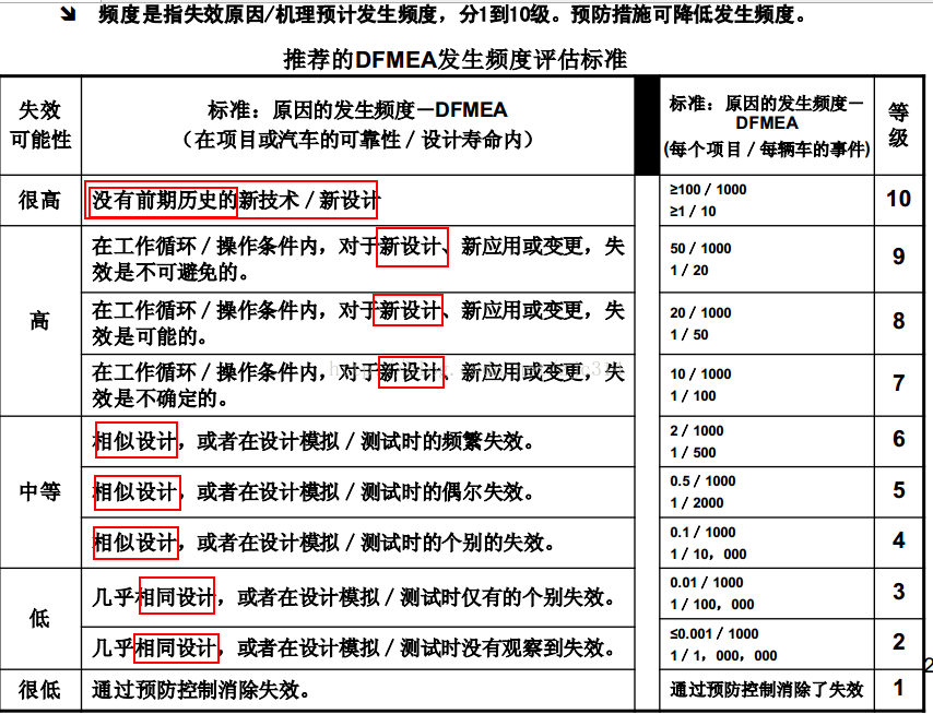 高阶篇：1.1）竞品（标杆产品）的拆解和分析benchmarking-mdmodule