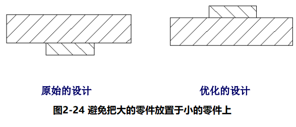 进阶篇：4.2）DFA设计指南：优化装配工序-mdmodule