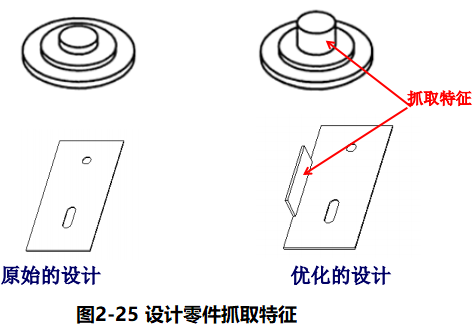 进阶篇：4.2）DFA设计指南：优化装配工序-mdmodule