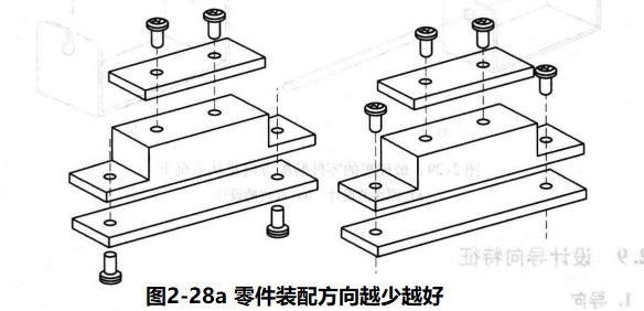 进阶篇：4.2）DFA设计指南：优化装配工序-mdmodule