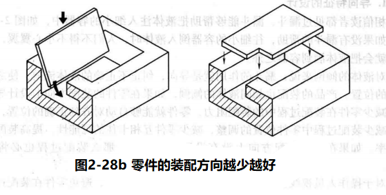 进阶篇：4.2）DFA设计指南：优化装配工序-mdmodule