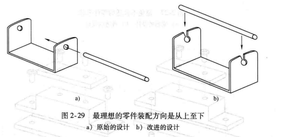 进阶篇：4.2）DFA设计指南：优化装配工序-mdmodule