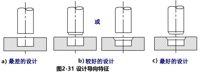 进阶篇：4.2）DFA设计指南：优化装配工序-mdmodule