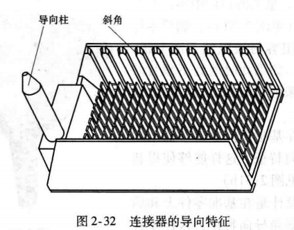 进阶篇：4.2）DFA设计指南：优化装配工序-mdmodule