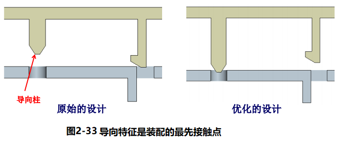 进阶篇：4.2）DFA设计指南：优化装配工序-mdmodule