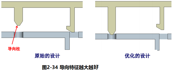 进阶篇：4.2）DFA设计指南：优化装配工序-mdmodule