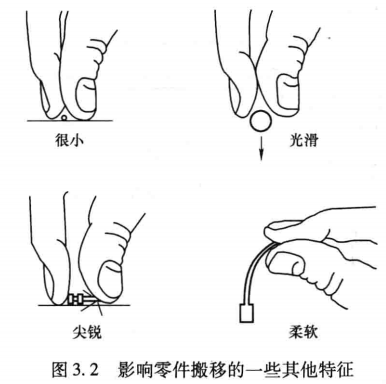 进阶篇：4.2）DFA设计指南：优化装配工序-mdmodule