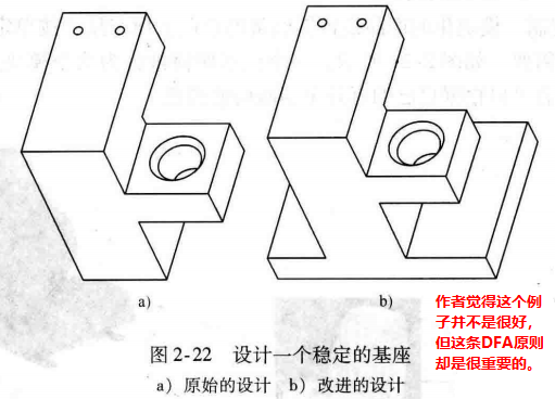 进阶篇：4.2）DFA设计指南：优化装配工序-mdmodule