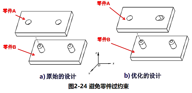 进阶篇：4.2）DFA设计指南：优化装配工序-mdmodule