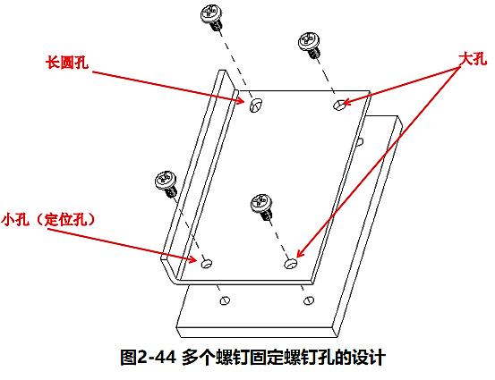进阶篇：4.2）DFA设计指南：优化装配工序-mdmodule
