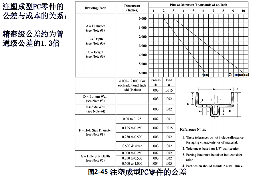 进阶篇：4.3）DFA设计指南：宽松公差及人性装配及其他-mdmodule