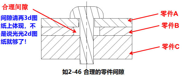 进阶篇：4.3）DFA设计指南：宽松公差及人性装配及其他-mdmodule