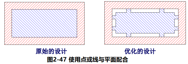 进阶篇：4.3）DFA设计指南：宽松公差及人性装配及其他-mdmodule