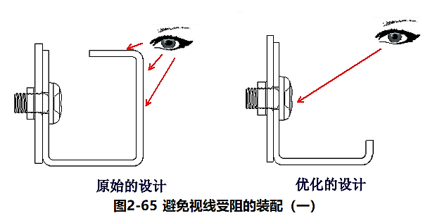 进阶篇：4.3）DFA设计指南：宽松公差及人性装配及其他-mdmodule