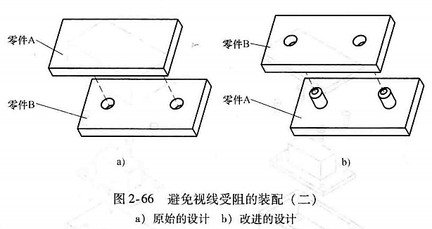 进阶篇：4.3）DFA设计指南：宽松公差及人性装配及其他-mdmodule
