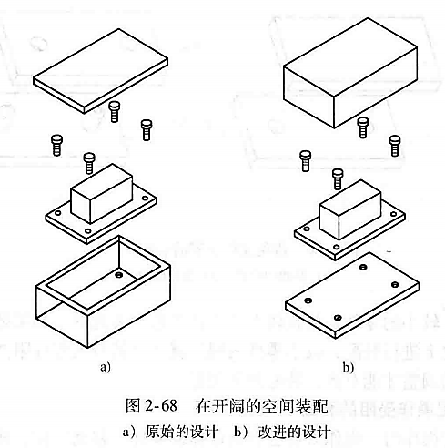 进阶篇：4.3）DFA设计指南：宽松公差及人性装配及其他-mdmodule