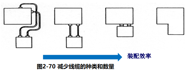 进阶篇：4.3）DFA设计指南：宽松公差及人性装配及其他-mdmodule