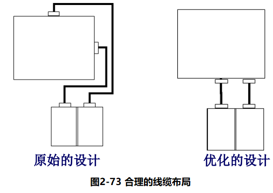 进阶篇：4.3）DFA设计指南：宽松公差及人性装配及其他-mdmodule