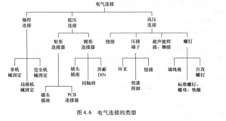 电气连接的设计-mdmodule