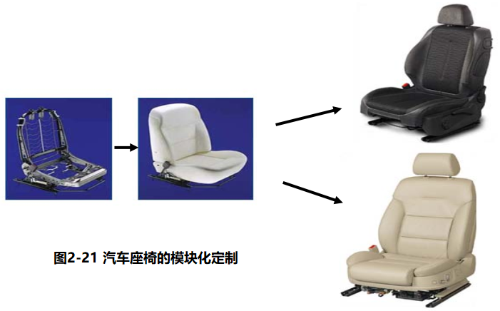 进阶篇：4.1）DFA设计指南：简化产品设计（kiss原则）-mdmodule