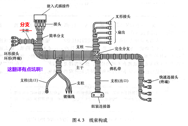 进阶篇：4.3）DFA设计指南：宽松公差及人性装配及其他-mdmodule