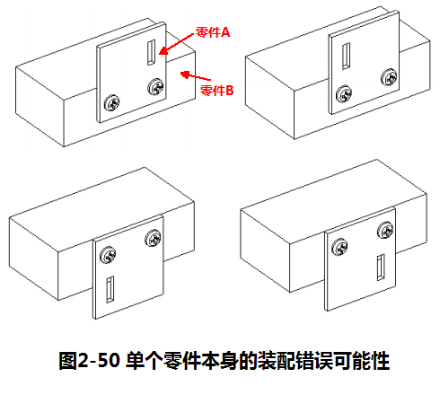 进阶篇：4.3）DFA设计指南：防错设计（ 防呆设计）-mdmodule