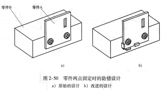 进阶篇：4.3）DFA设计指南：防错设计（ 防呆设计）-mdmodule