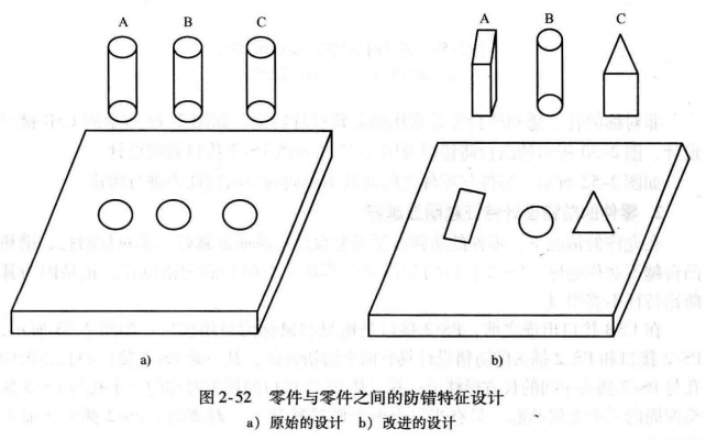 进阶篇：4.3）DFA设计指南：防错设计（ 防呆设计）-mdmodule