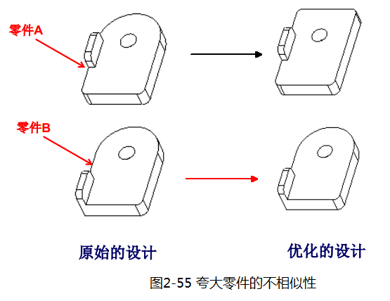 进阶篇：4.3）DFA设计指南：防错设计（ 防呆设计）-mdmodule