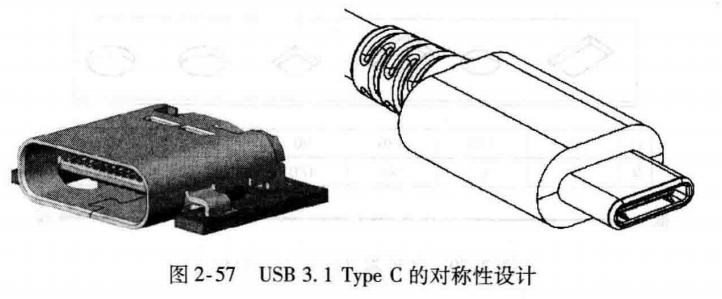 进阶篇：4.3）DFA设计指南：防错设计（ 防呆设计）-mdmodule