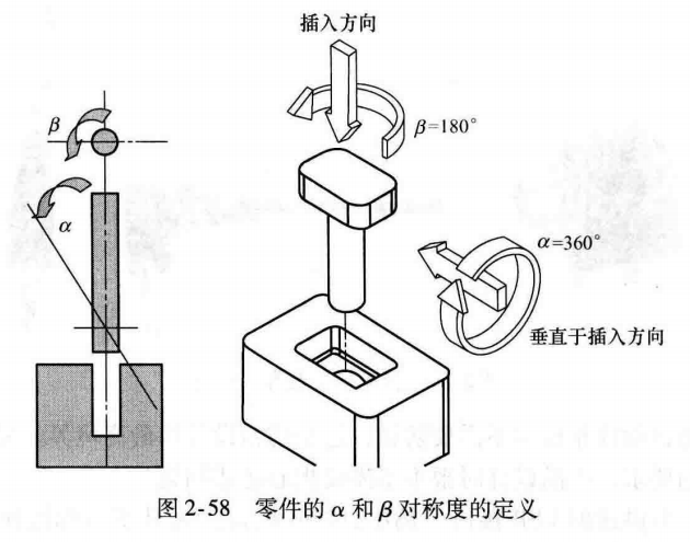 进阶篇：4.3）DFA设计指南：防错设计（ 防呆设计）-mdmodule