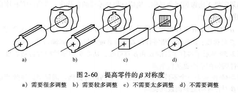 进阶篇：4.3）DFA设计指南：防错设计（ 防呆设计）-mdmodule