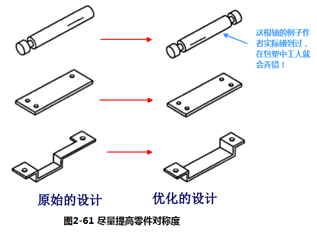 进阶篇：4.3）DFA设计指南：防错设计（ 防呆设计）-mdmodule