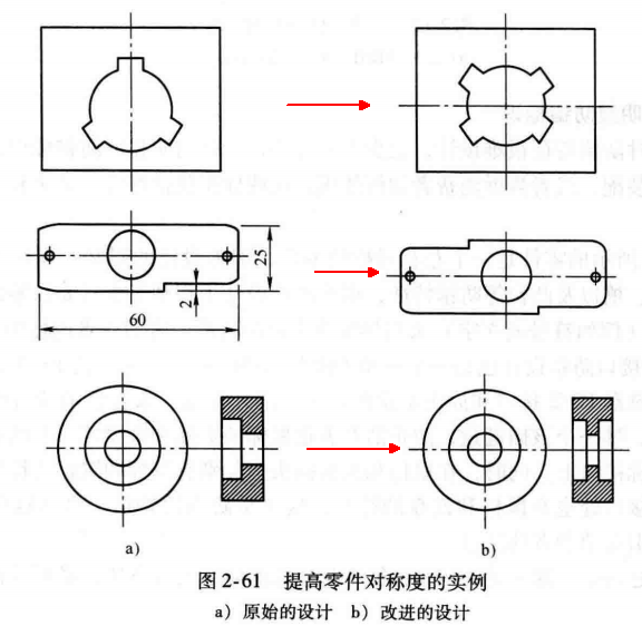 进阶篇：4.3）DFA设计指南：防错设计（ 防呆设计）-mdmodule