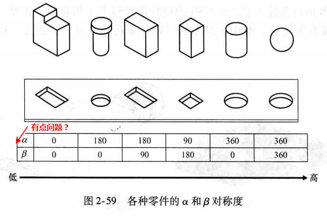 进阶篇：4.3）DFA设计指南：防错设计（ 防呆设计）-mdmodule