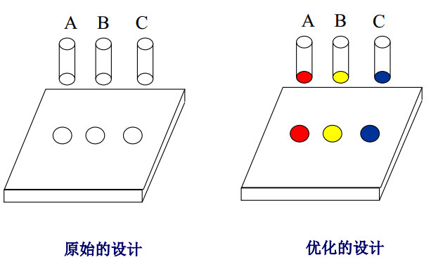 进阶篇：4.3）DFA设计指南：防错设计（ 防呆设计）-mdmodule