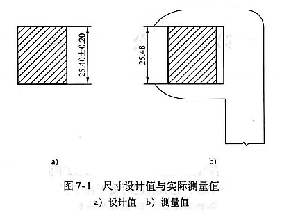 进阶篇：5）公差分析总章节-mdmodule