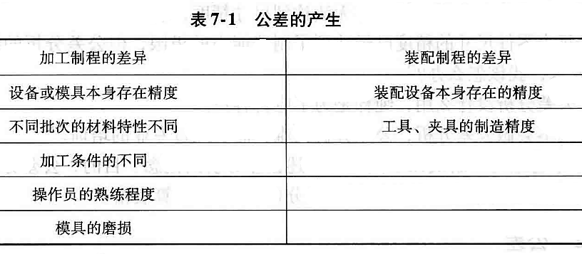 进阶篇：5）公差分析总章节-mdmodule