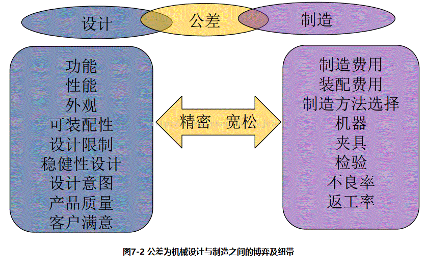 进阶篇：5）公差分析总章节-mdmodule